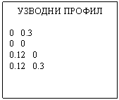 Text Box: УЗВОДНИ ПРОФИЛ
0 0.3
0 0
0.12 0
0.12 0.3